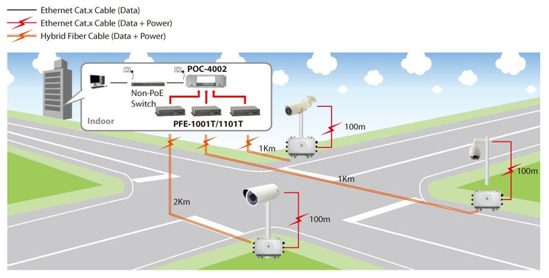 Levelone PoE Extender Hybrid KVM Levelone PFE-1101T Transmit